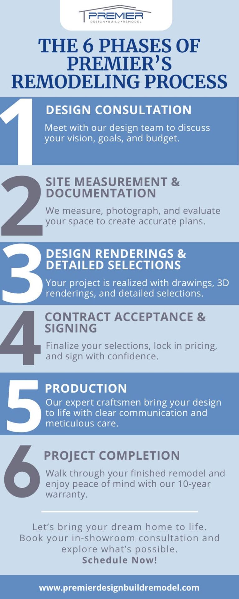 How to Plan a Whole Home Remodel Without Stress - Premier Design Build ...