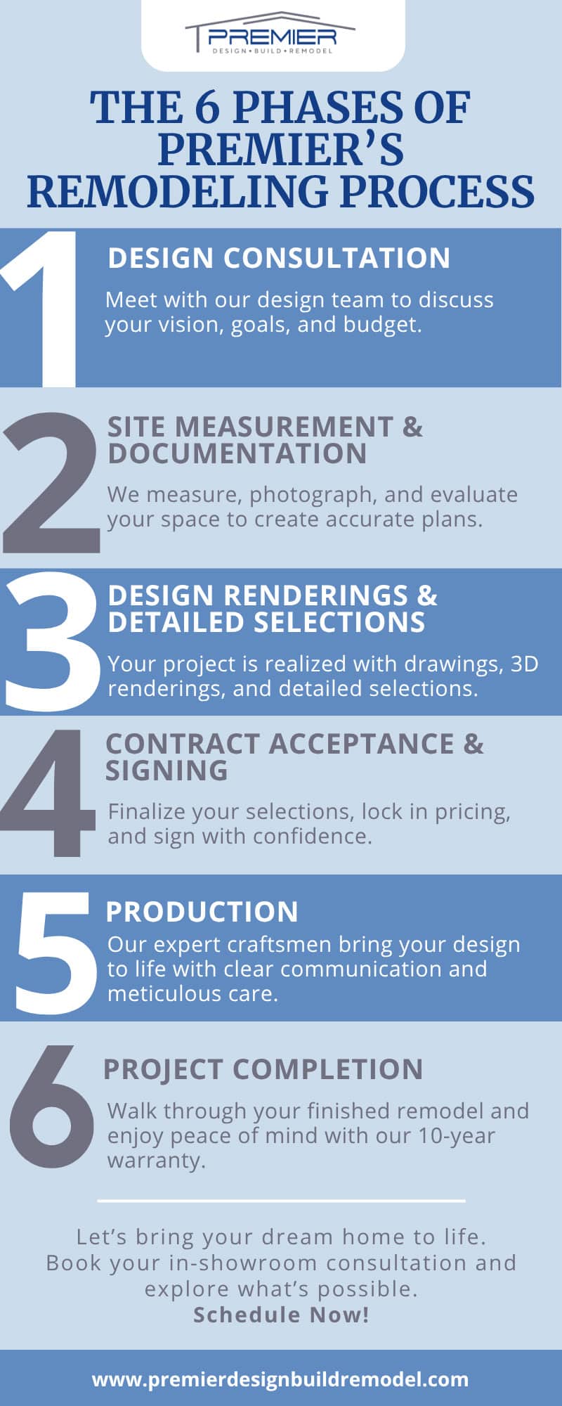 How to Plan a Whole Home Remodel Without Stress - Premier Design Build ...