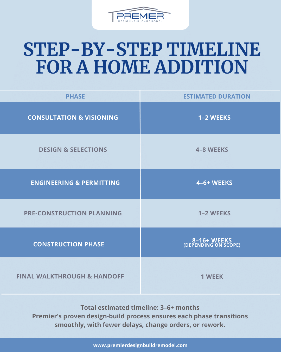 How Long Does It Take to Build a Home Addition? A Realistic Timeline ...